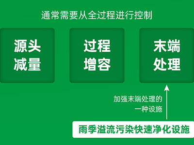 BSport体育官网环保携超磁、磁絮凝工艺助力雨季溢流污水快速净化治理